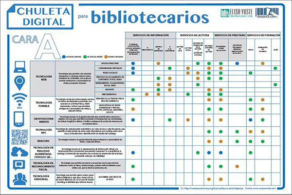 Chuletabiblio_blog_EYuste