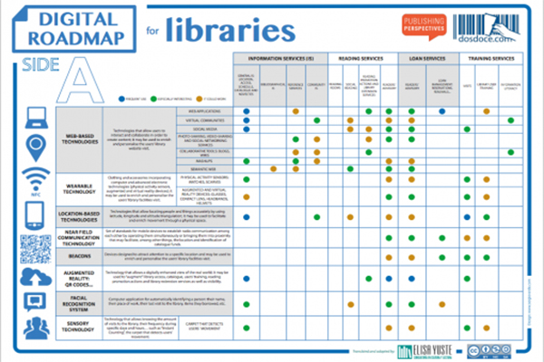 Digital Roadmap for Libraries