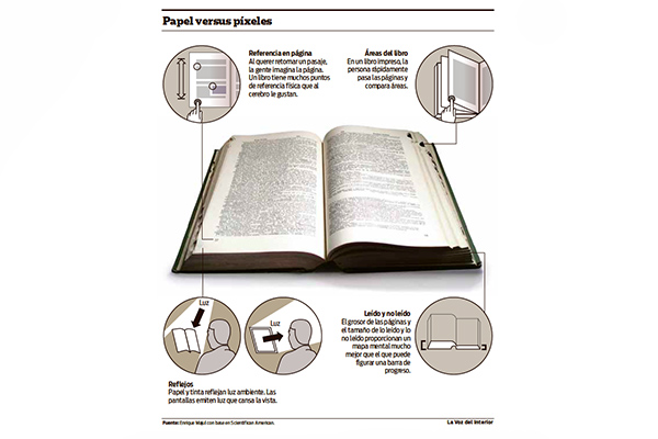 Lectura en papel versus lectura digital