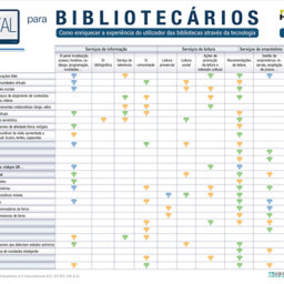 Guia de viajem digital para bibliotecas