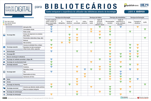 Guia de viajem digital para bibliotecas