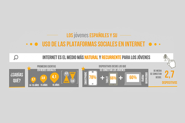 Jóvenes españoles y redes sociales