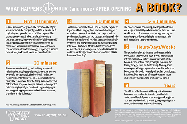 Lectura por horas_infografía