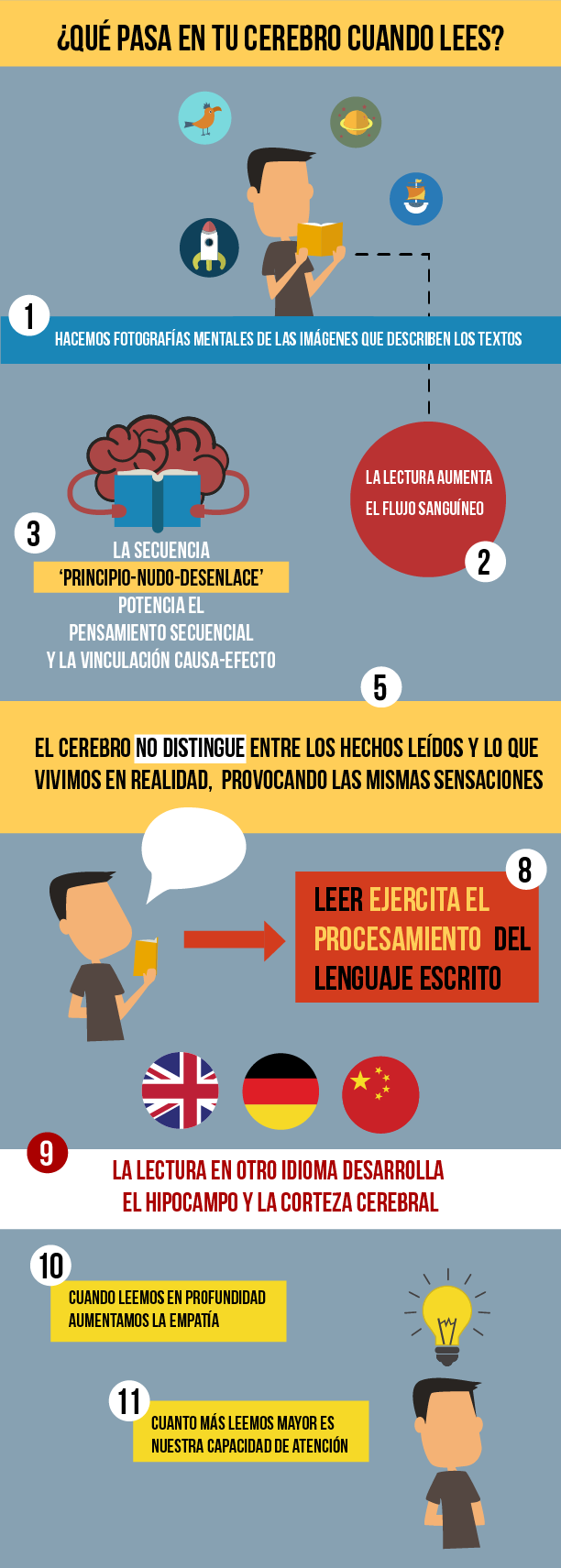 Que-pasa-en-el-cerebro-cuando-lees-infografía_blog_EYuste