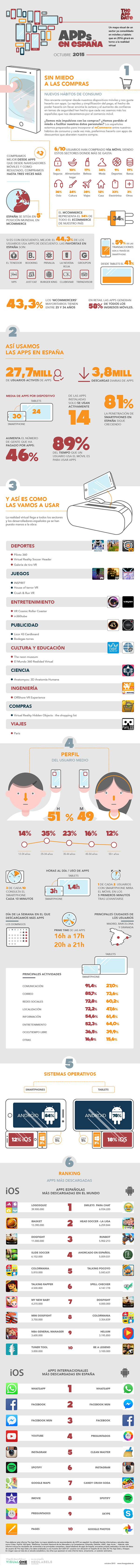 Infografía de las Apps en España 2015