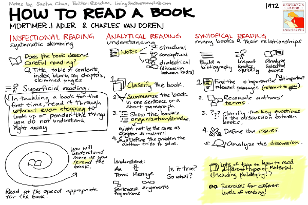 Mejorar el rendimiento de la lectura en el marco escolar