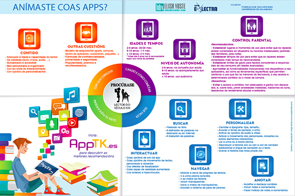 La infografía ¿Te animas con las apps? ya disponible en gallego