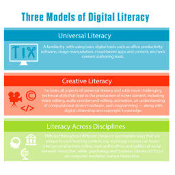 Claves para una alfabetización digital