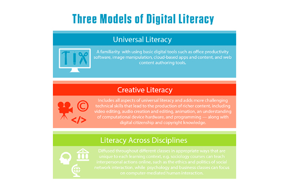 Claves para una alfabetización digital