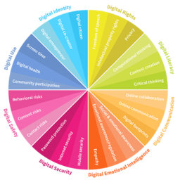 Competencias digitales: cuáles, cómo y dónde