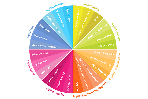 Competencias digitales: cuáles, cómo y dónde