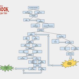 Netflix adopta la fórmula "Elige tu propia aventura"