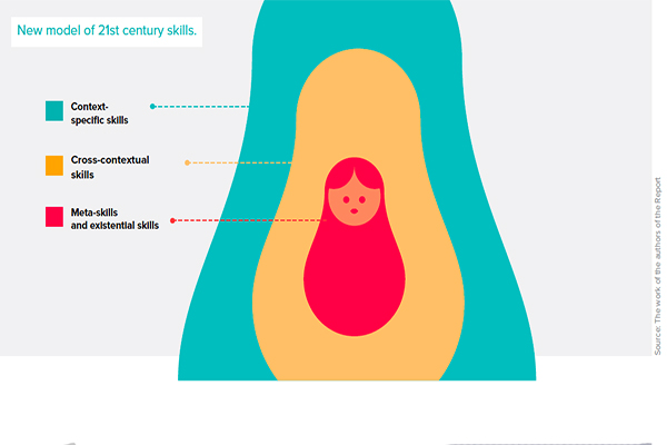 Nuevas habilidades, nuevos retos para el sector educativo
