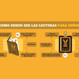 La transformación de la lectura