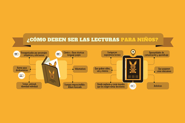 La transformación de la lectura