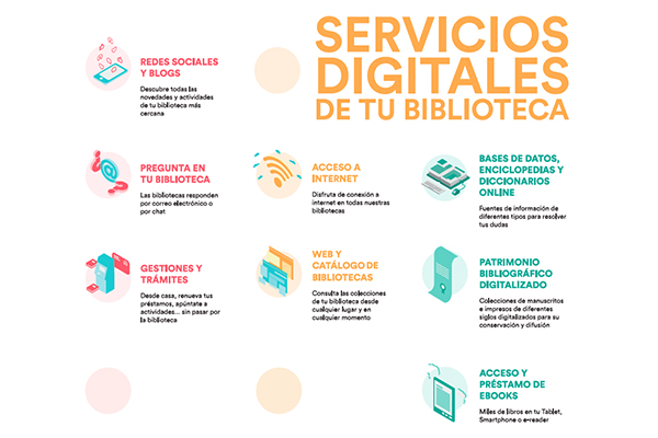 Servicios Digitales de tu Biblioteca