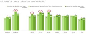 Jóvenes y lectura digital, ¿un binomio en alza? Imagen 4