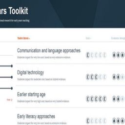 Kit de herramientas para la educación en la primera infancia